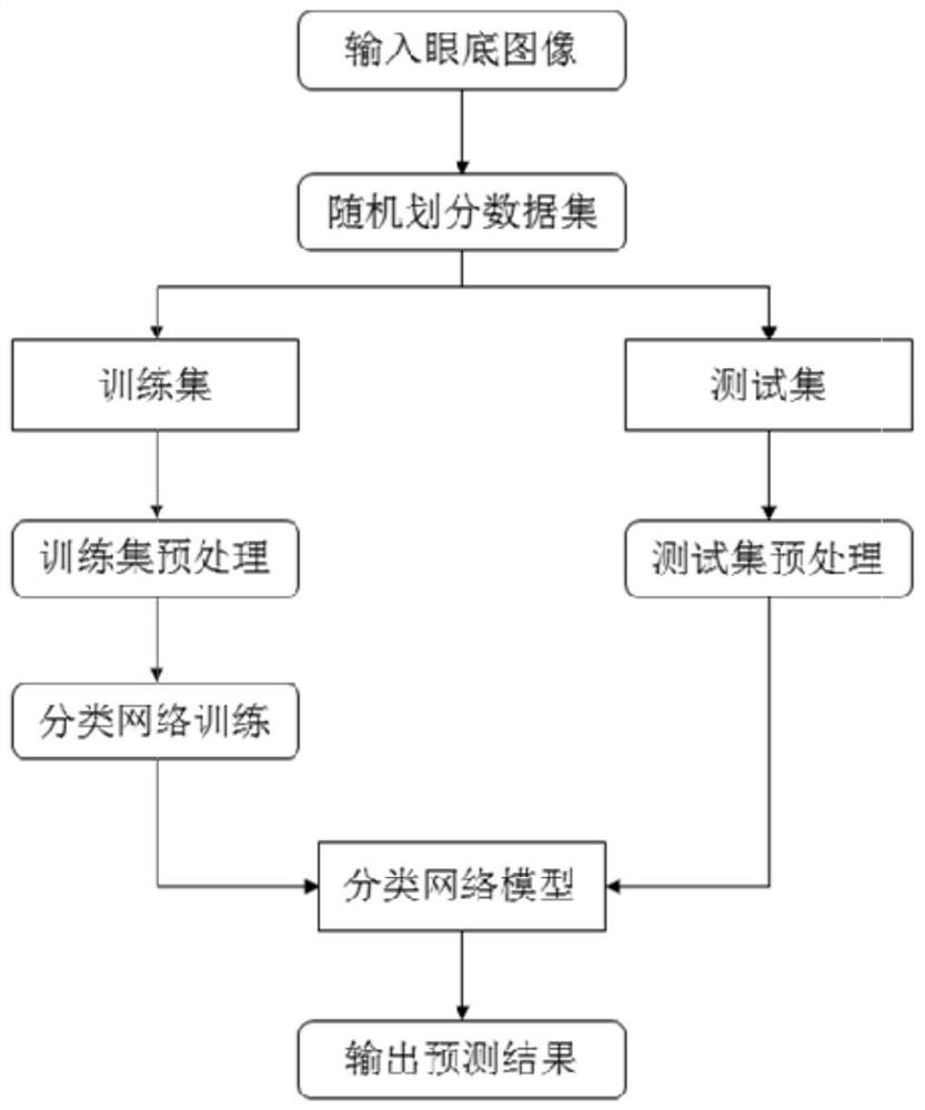 High myopia fundus lesion risk prediction method