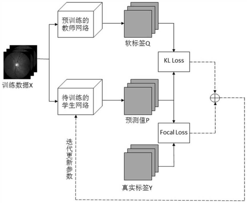 High myopia fundus lesion risk prediction method