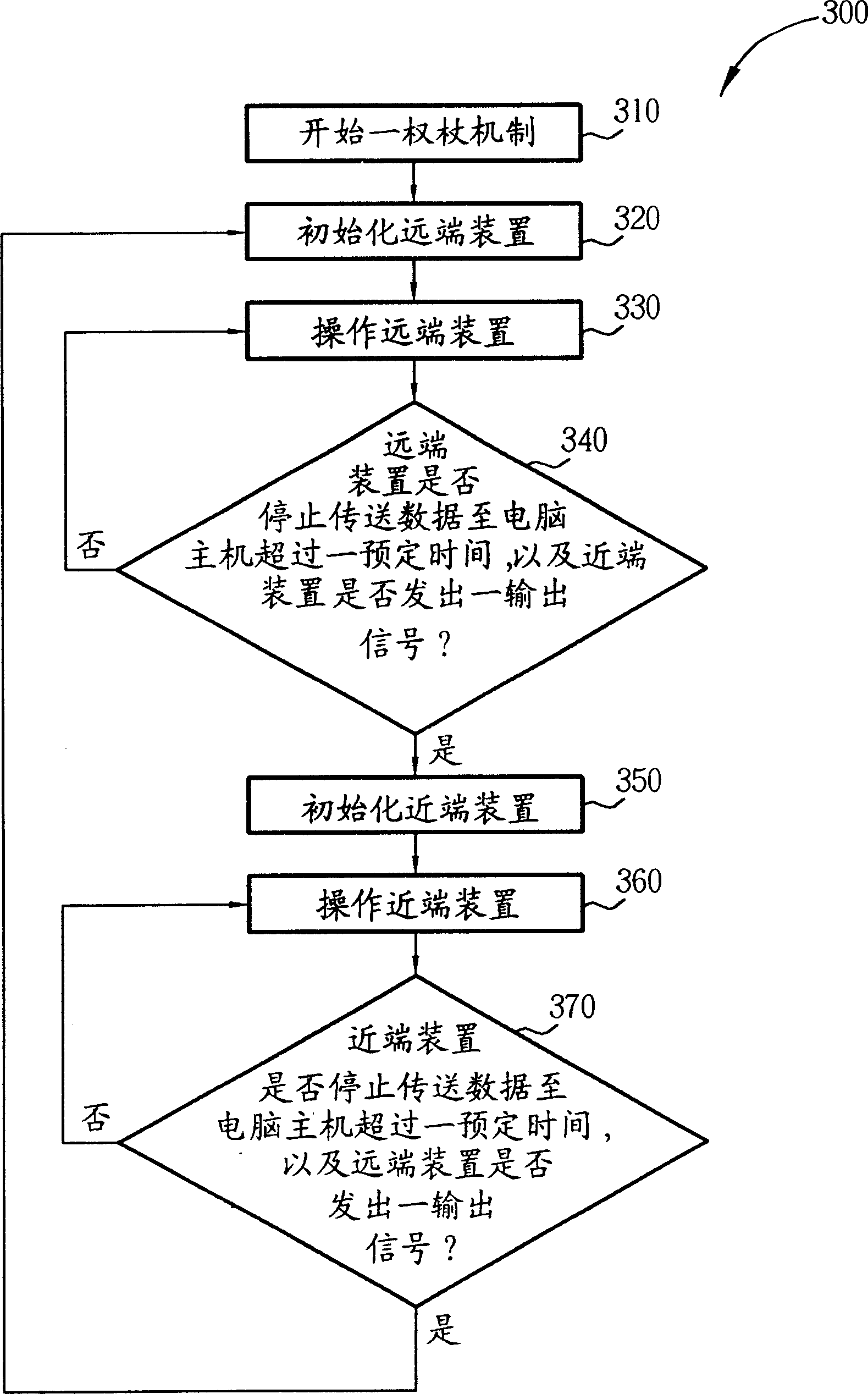 Computer system comprising computer switcher and method for operating same