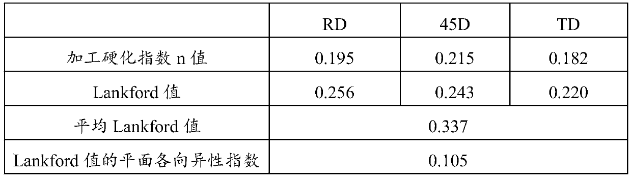 A kind of micro-alloyed magnesium alloy sheet with high formability and preparation method thereof