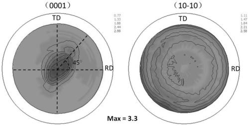 A kind of micro-alloyed magnesium alloy sheet with high formability and preparation method thereof