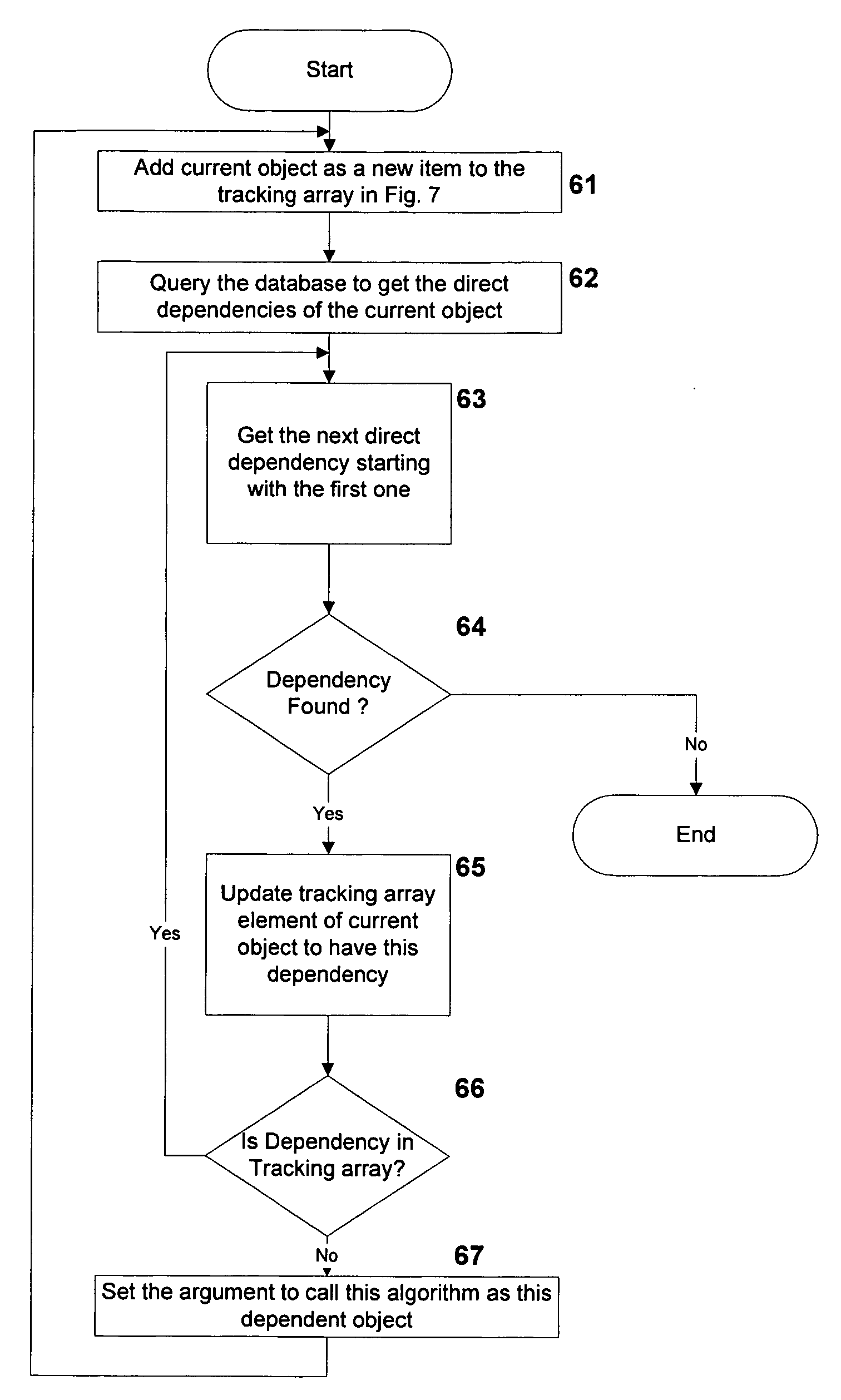 System and method for recursive path analysis of DBMS procedures