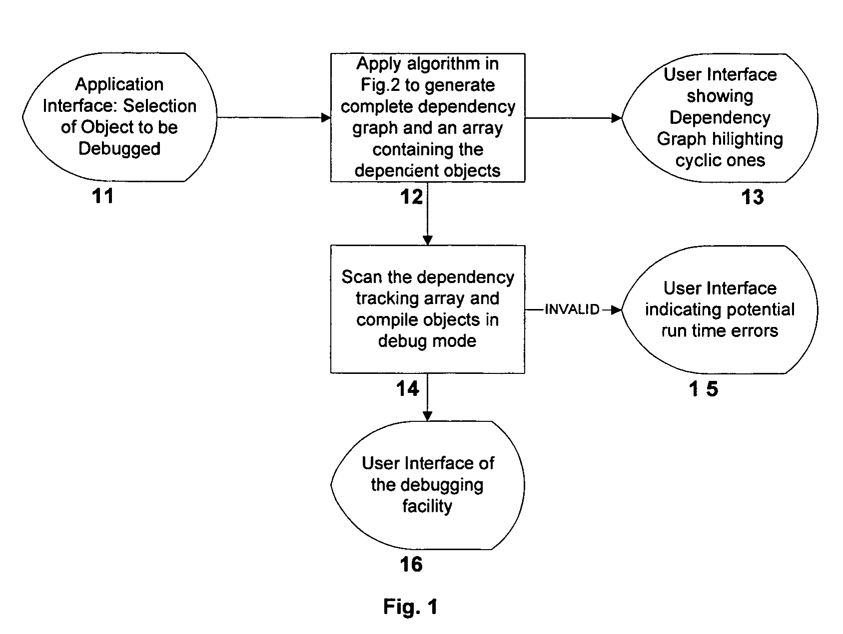 System and method for recursive path analysis of DBMS procedures