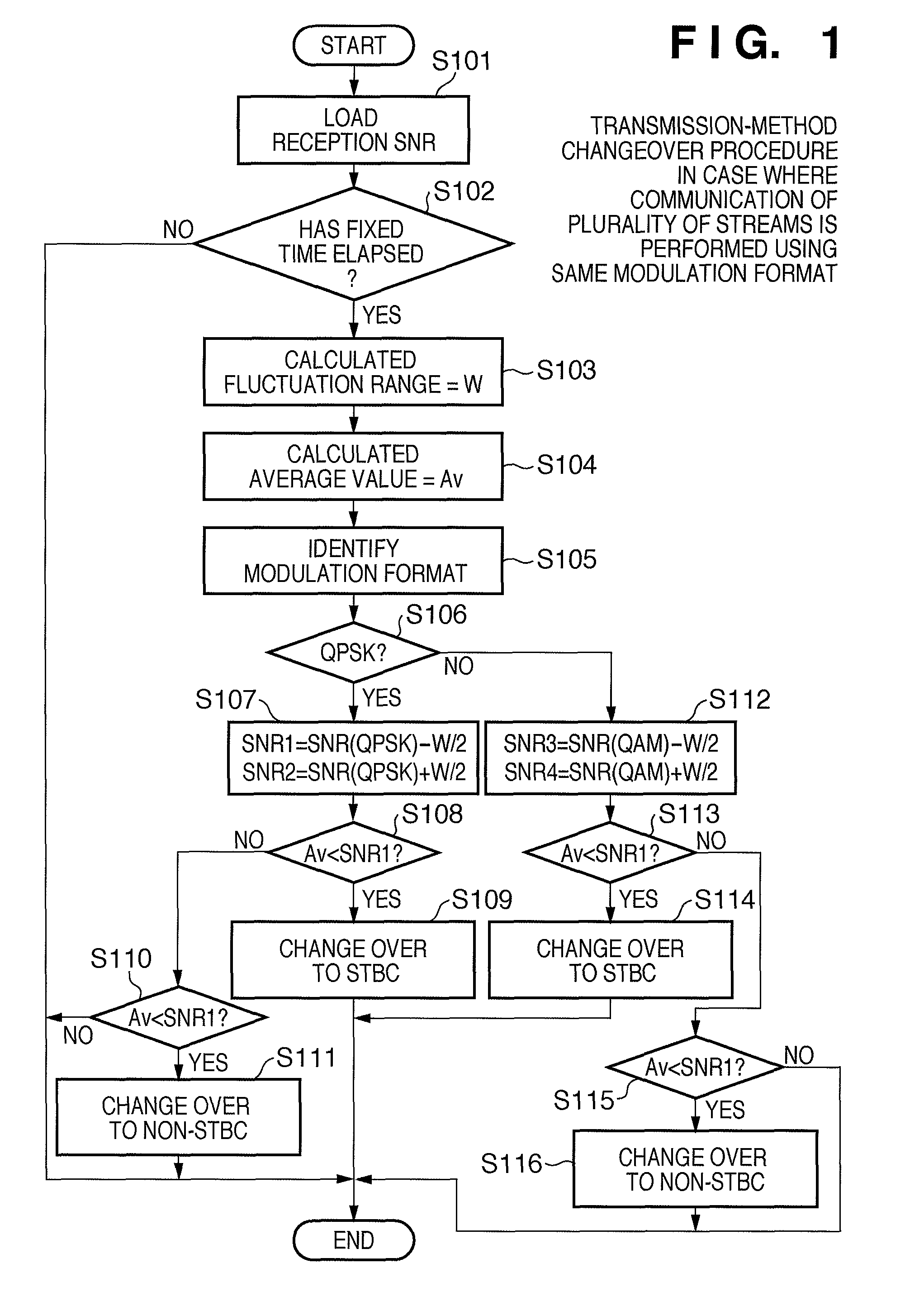 Wireless communication apparatus and method of controlling the same