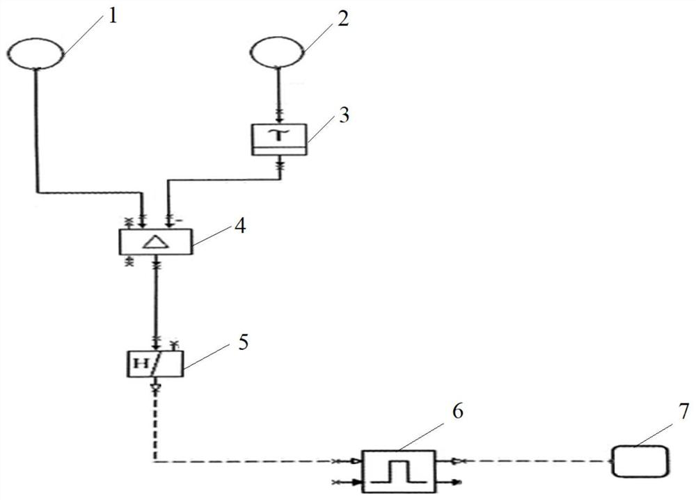 Early warning method and early warning system for preventing SO2 standard-exceeding emission of desulfurized flue gas and application of early warning method and early warning system