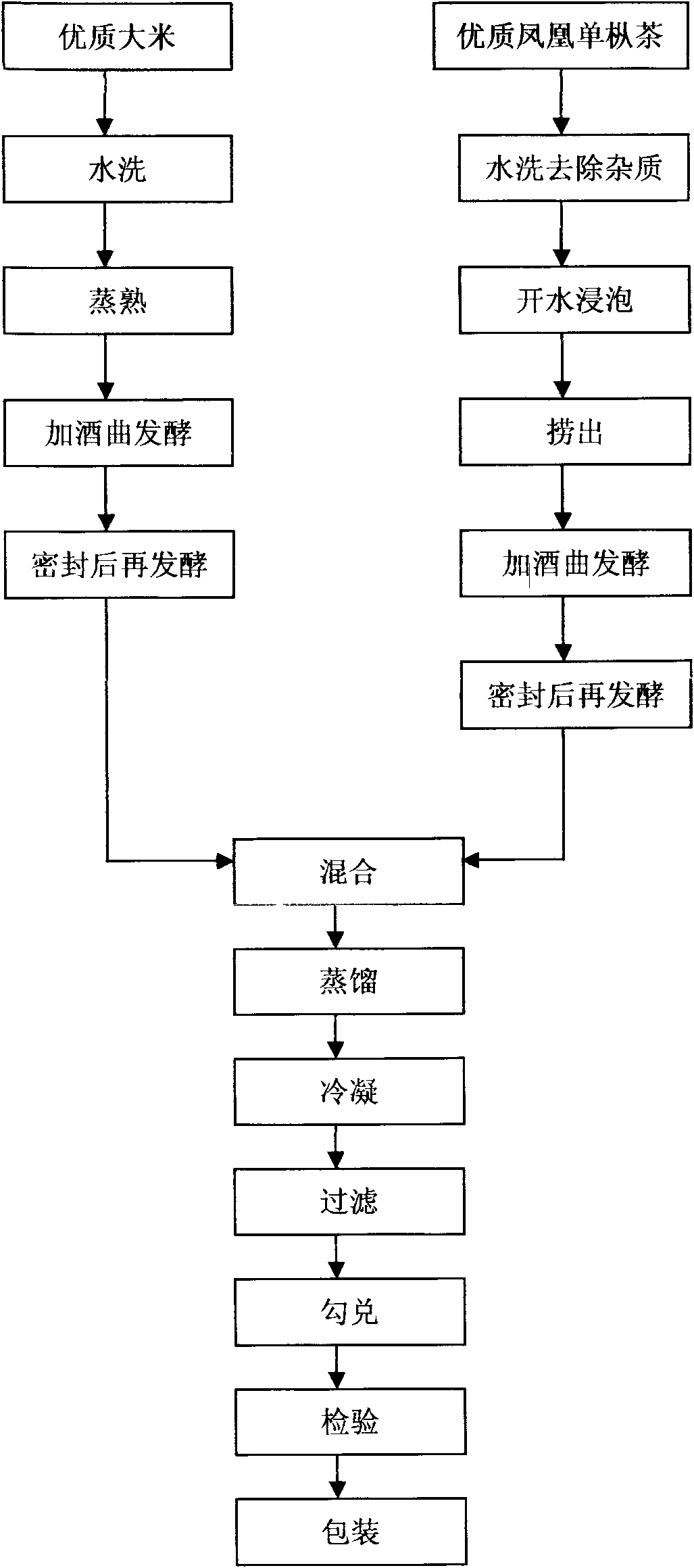 Preparation method of tea-aroma rice wine