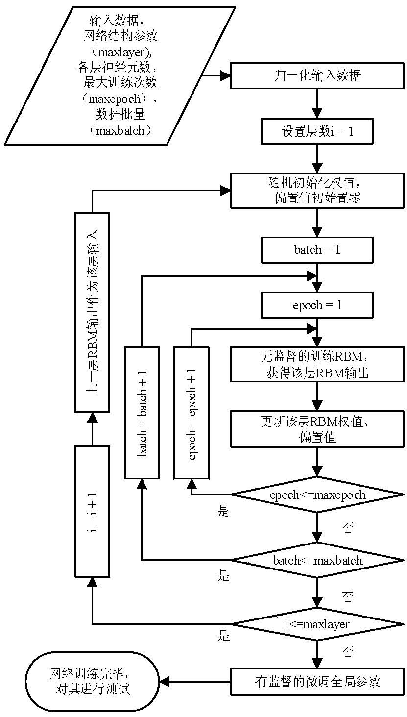 Fault diagnosis method of high voltage breaker