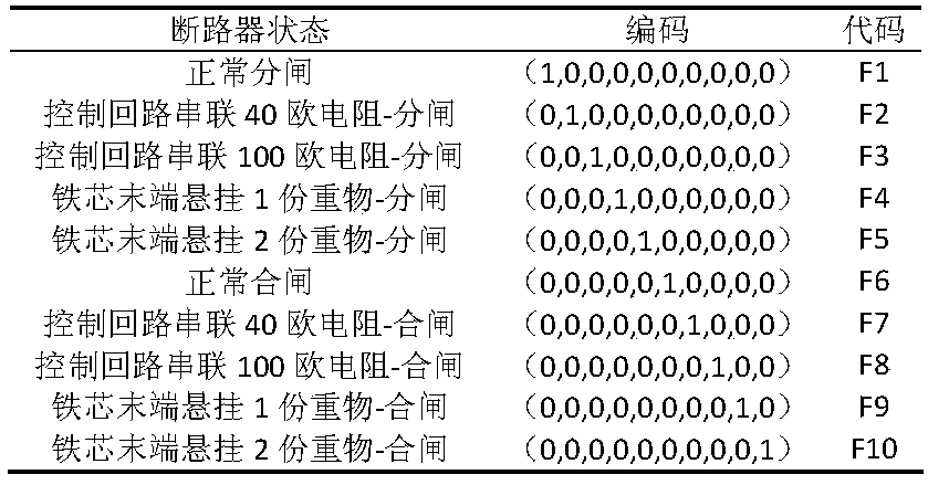 Fault diagnosis method of high voltage breaker