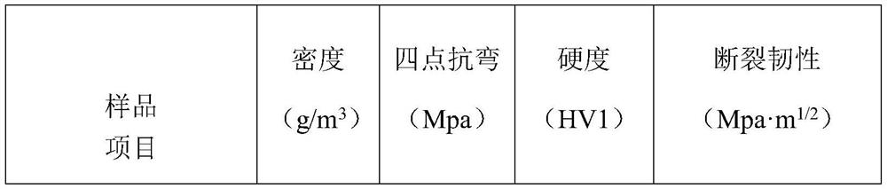 Zirconia-based ceramic back plate, preparation method and application thereof