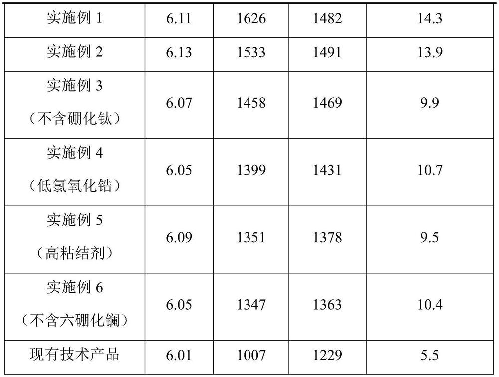 Zirconia-based ceramic back plate, preparation method and application thereof