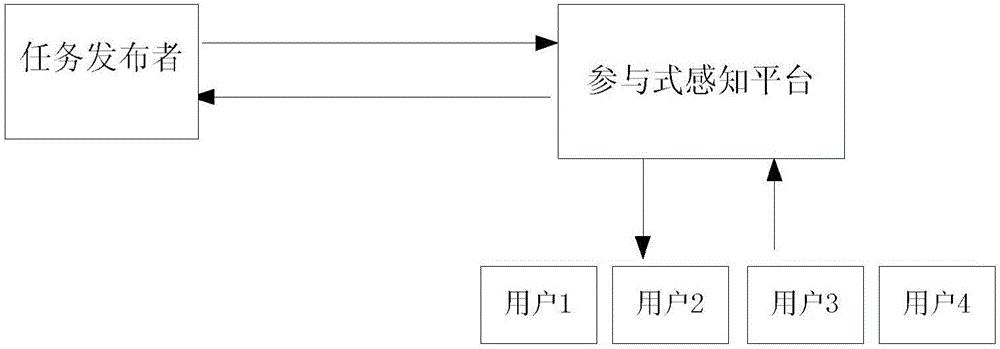 Information quality based participation-type perception encouragement method