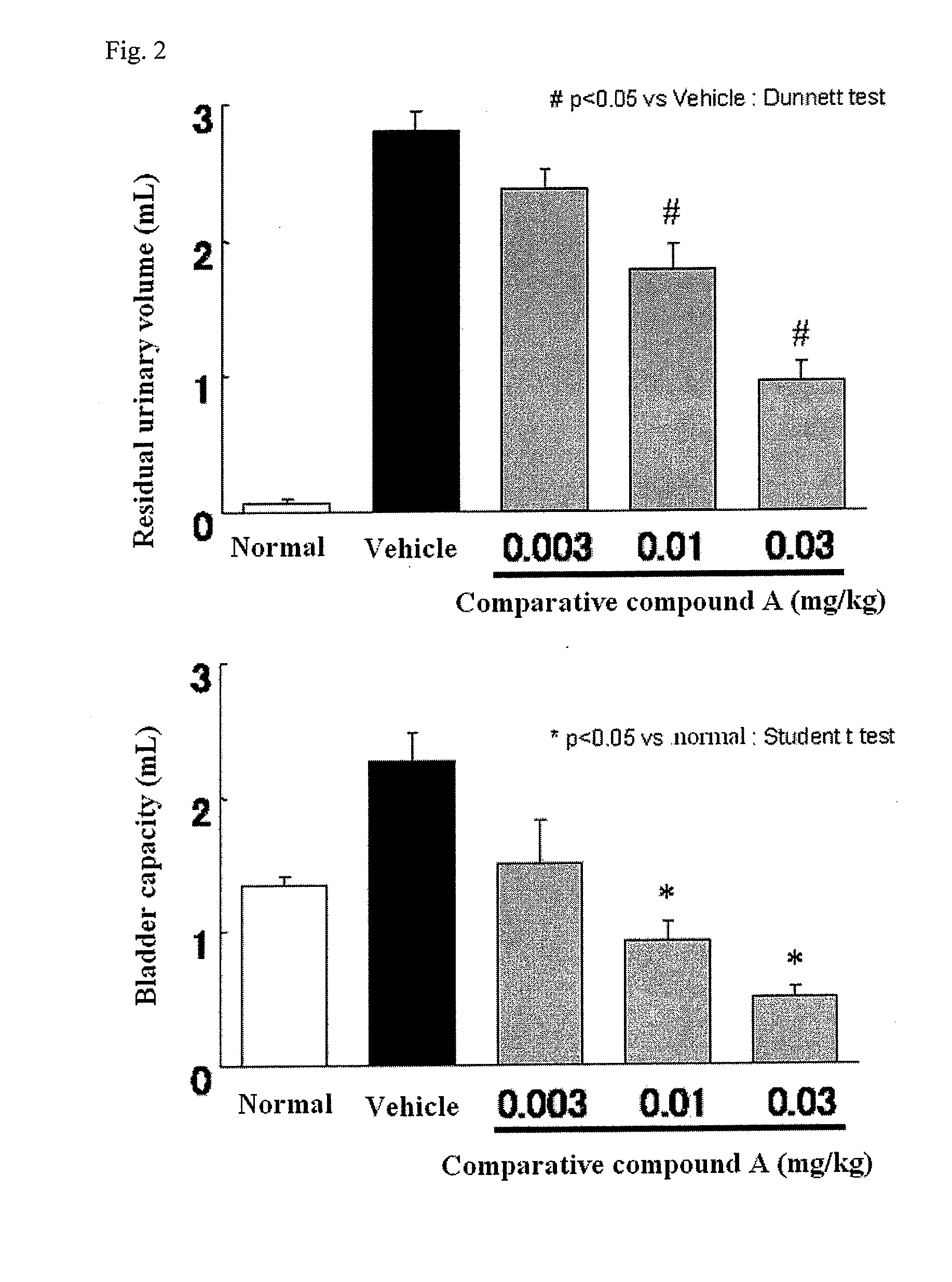 Compound having detrusor muscle-contracting activity and urethral sphincter muscle-relaxing activity