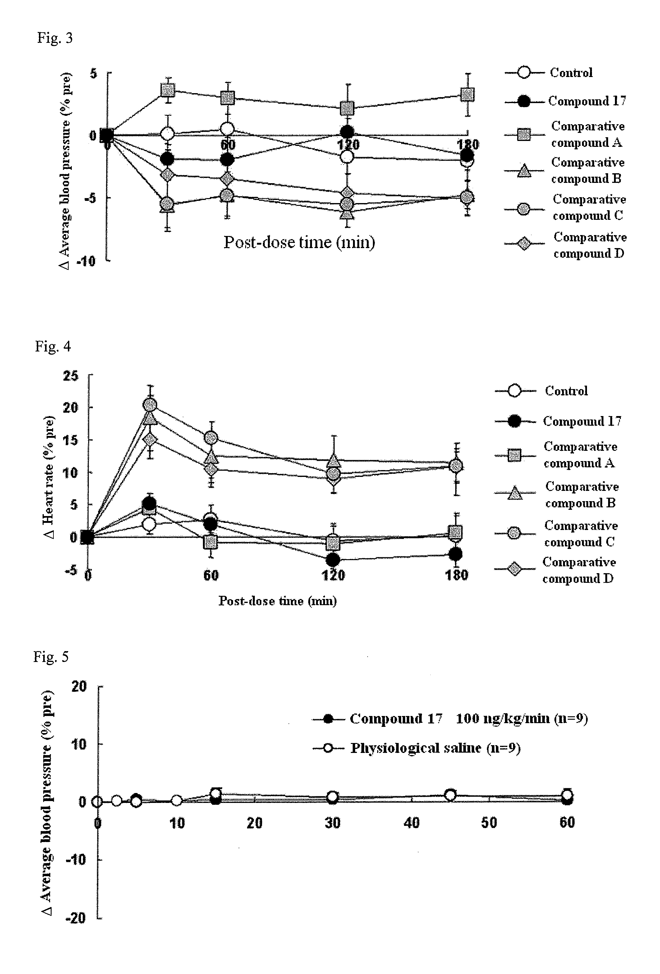 Compound having detrusor muscle-contracting activity and urethral sphincter muscle-relaxing activity