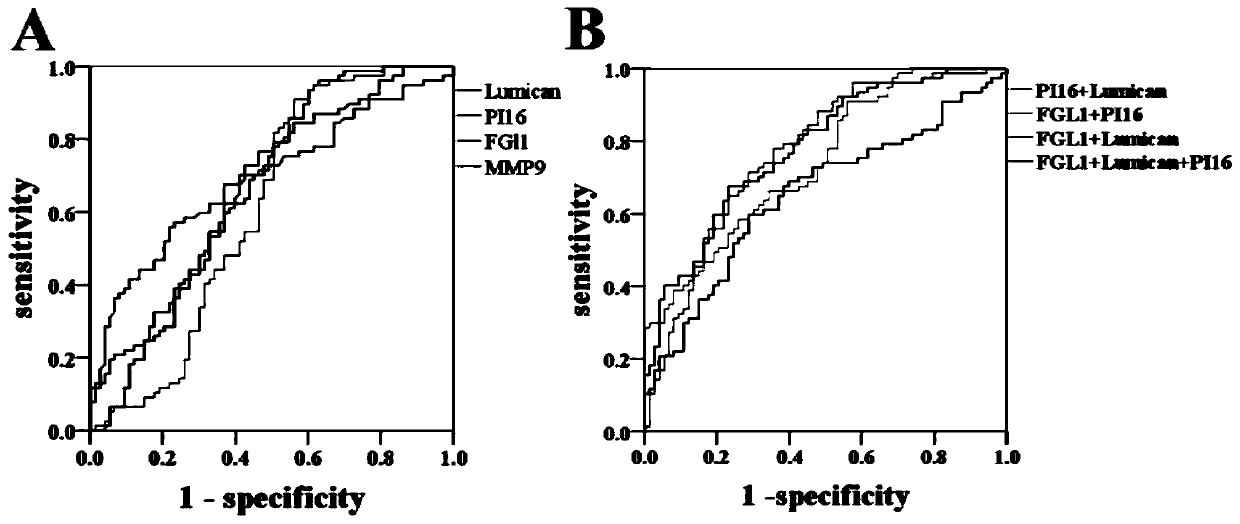 Diagnostic marker for aortic dissection and application thereof