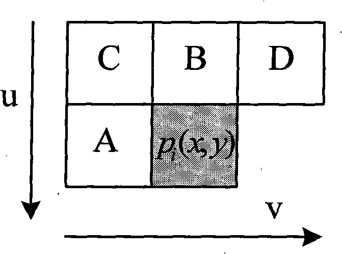 Video lossless compression method based on adaptive template