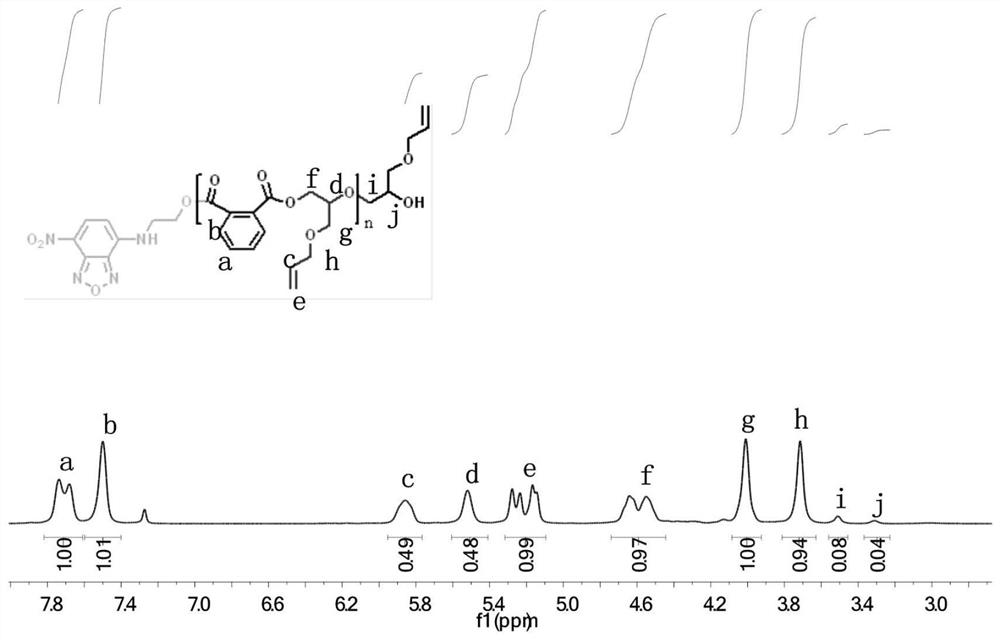 Method for synthesizing fluorescent functional polyester-based amphiphilic polymer