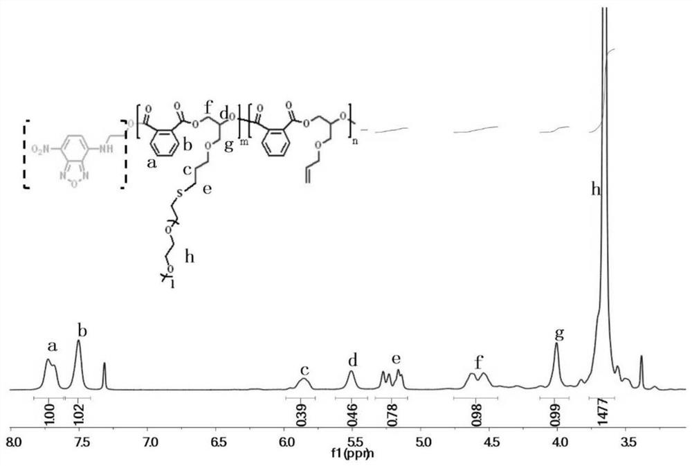 Method for synthesizing fluorescent functional polyester-based amphiphilic polymer