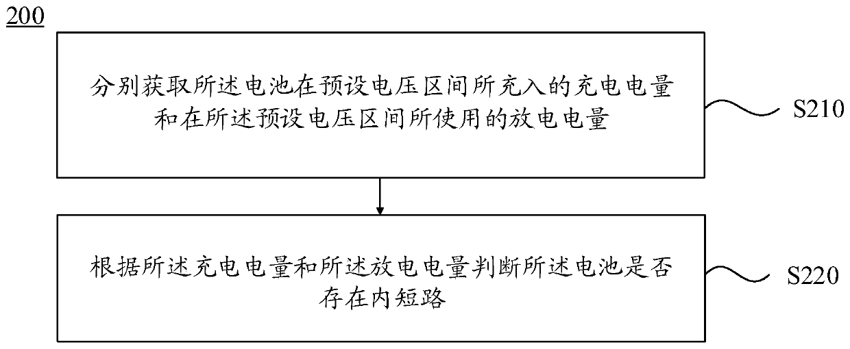 Battery internal short circuit judgment method, equipment and electronic equipment