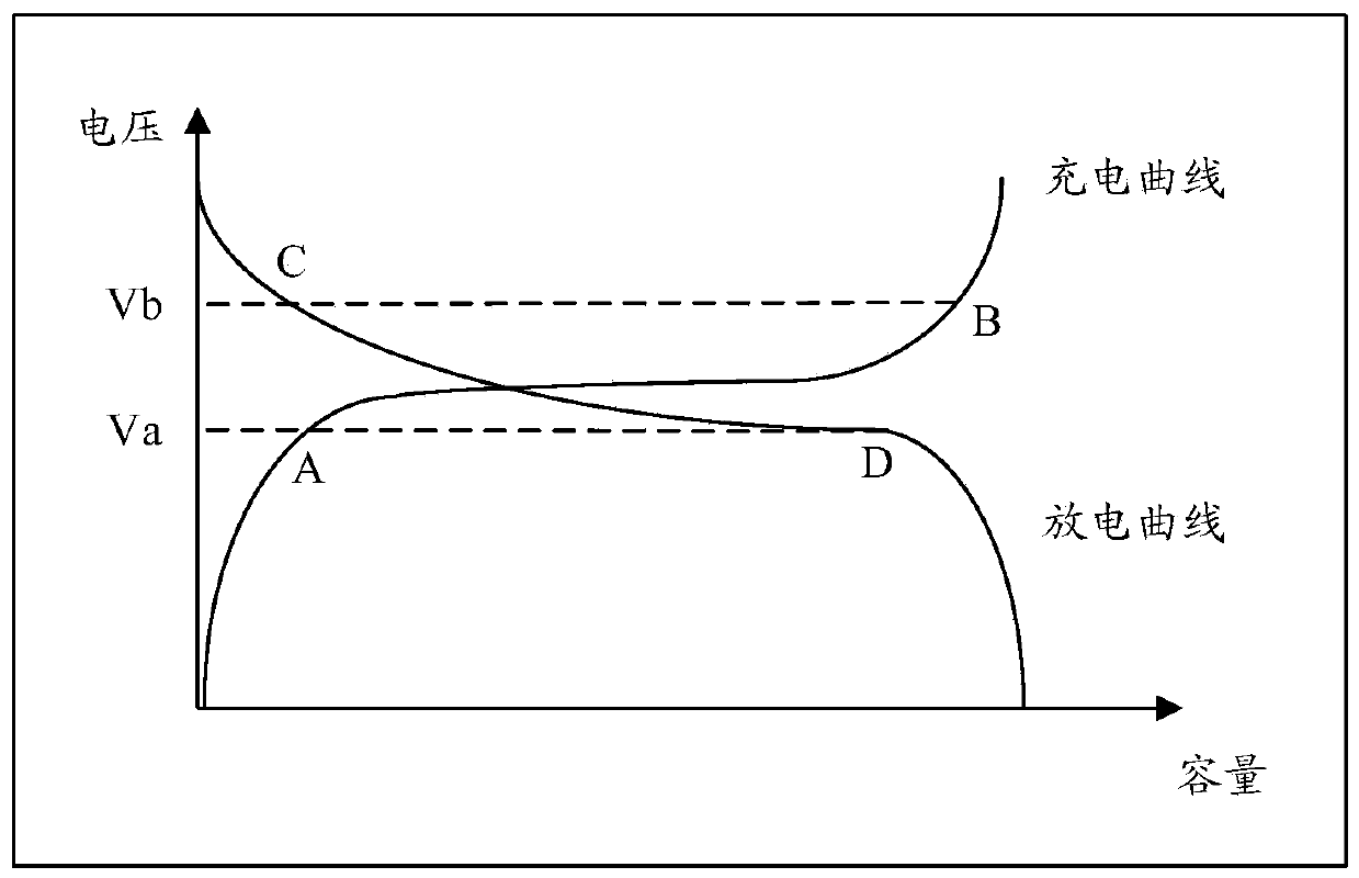 Battery internal short circuit judgment method, equipment and electronic equipment