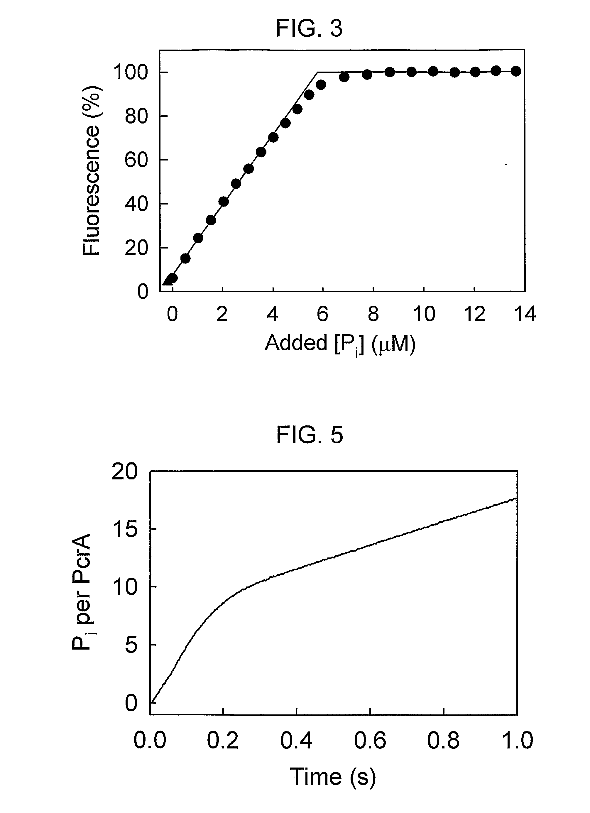 Inorganic phosphate assays