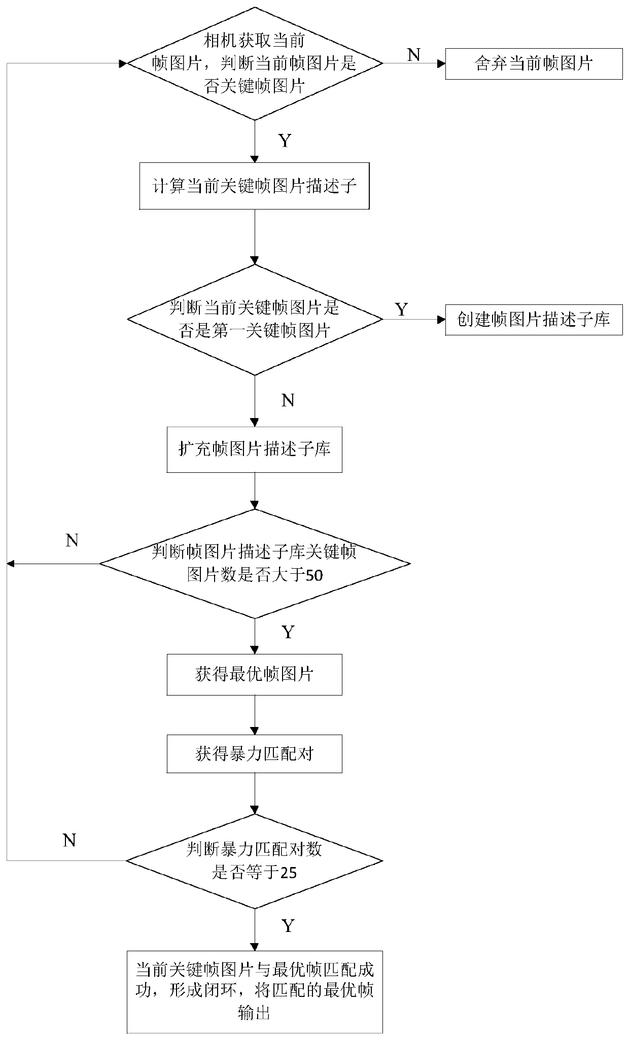 Slam closed-loop detection method based on particle swarm optimization algorithm