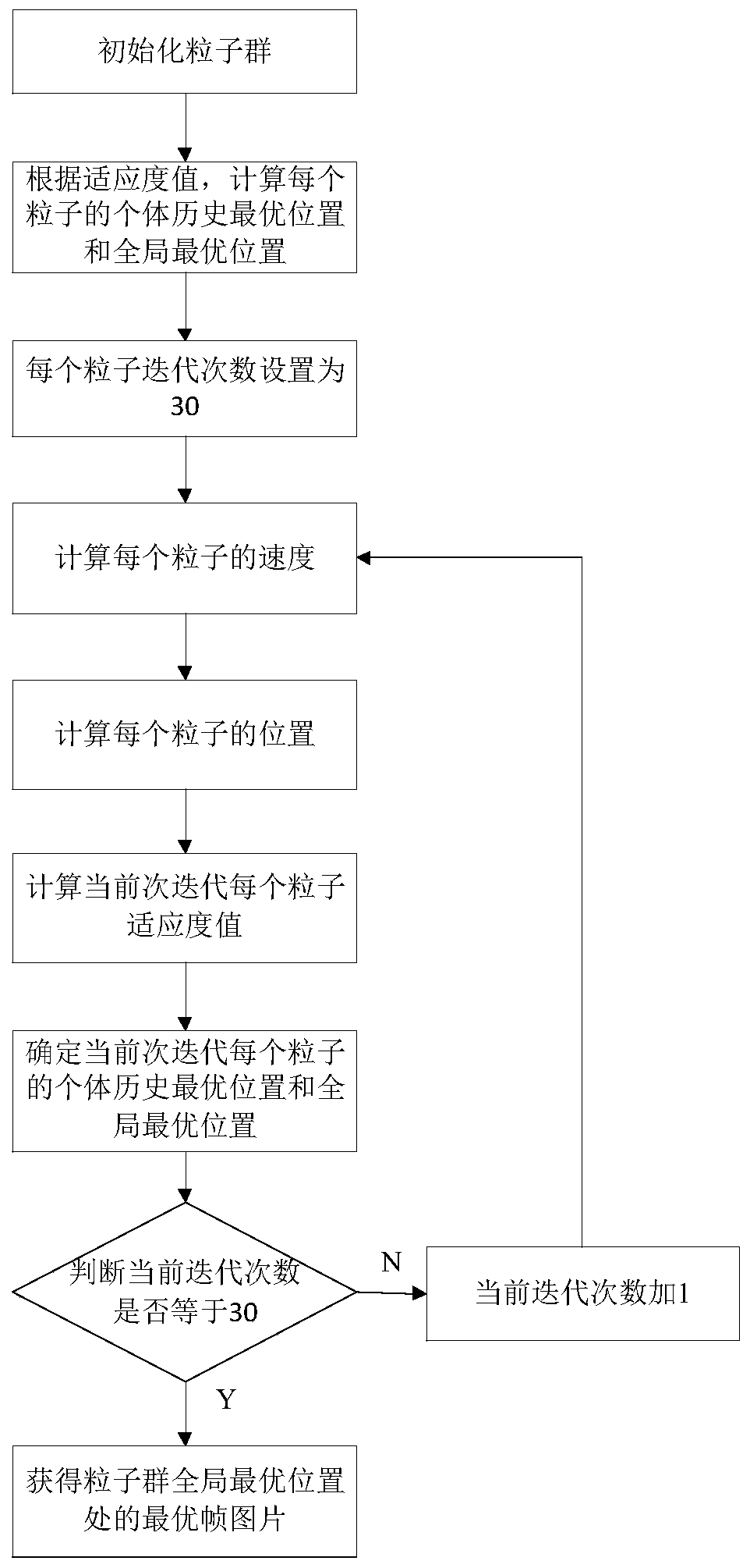 Slam closed-loop detection method based on particle swarm optimization algorithm