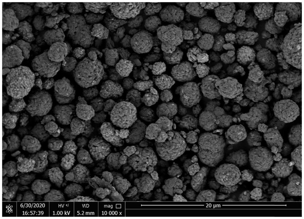 A kind of ternary single crystal cathode material and its preparation method and application