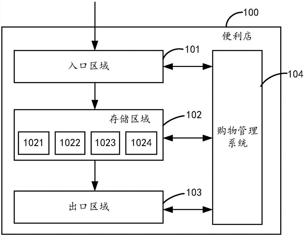 Order information determining method and order information determining device