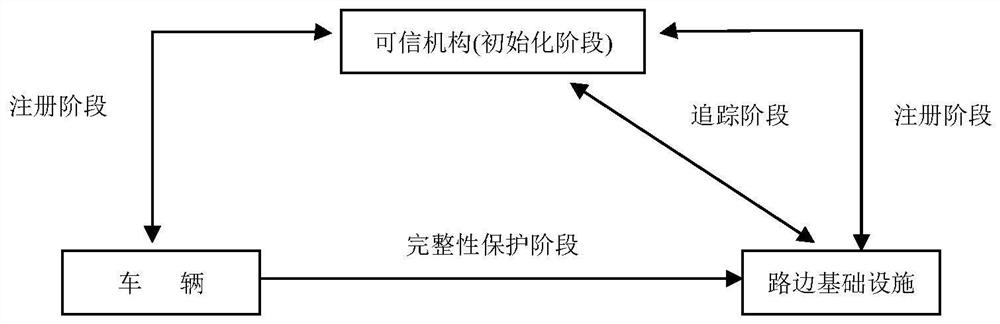 An Efficient Pseudonym Management and Data Integrity Protection Protocol