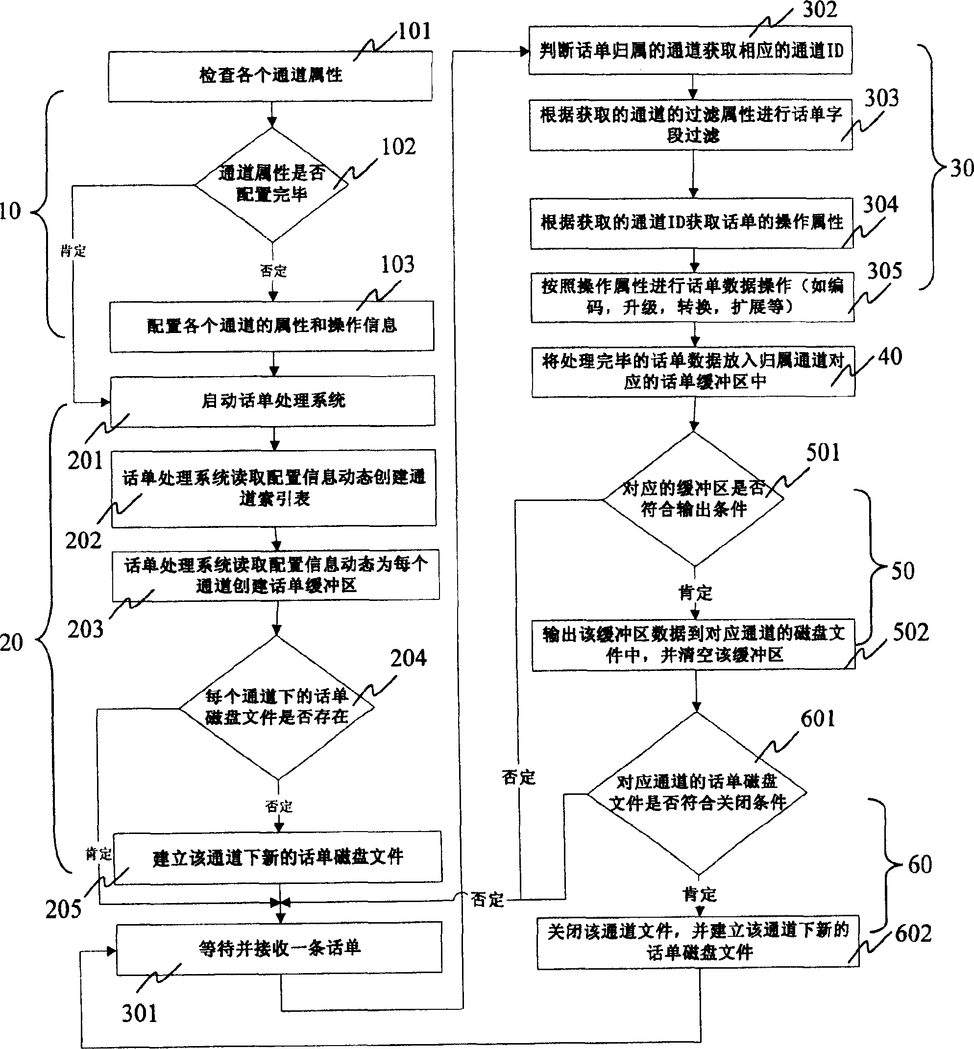 A method of call bill data storage