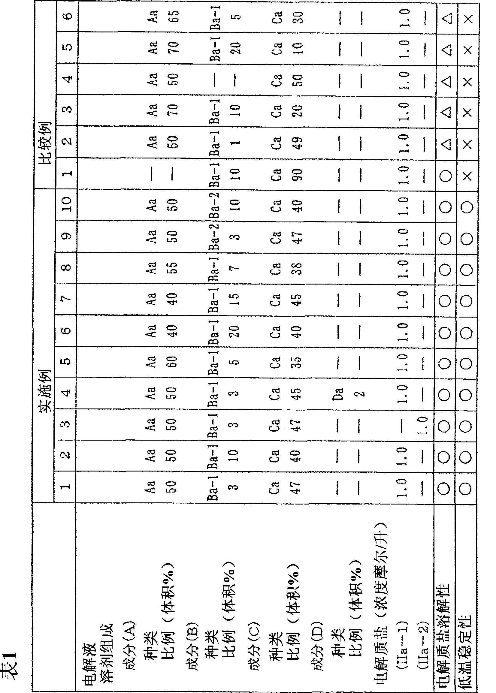 Electrochemical device