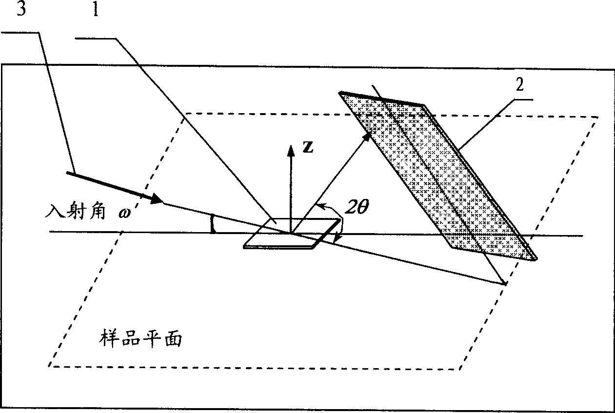 Nondestrutive detection method of microregion residual stress