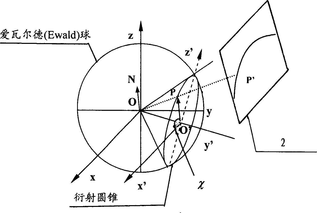 Nondestrutive detection method of microregion residual stress