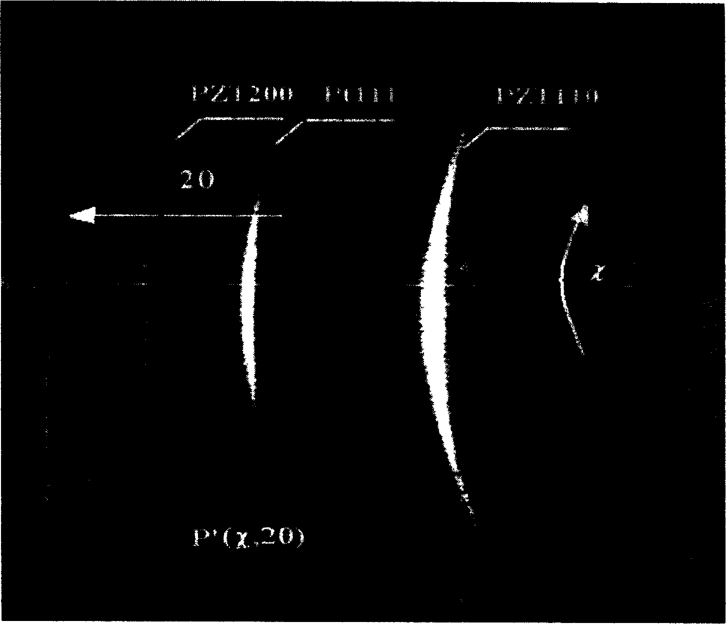 Nondestrutive detection method of microregion residual stress