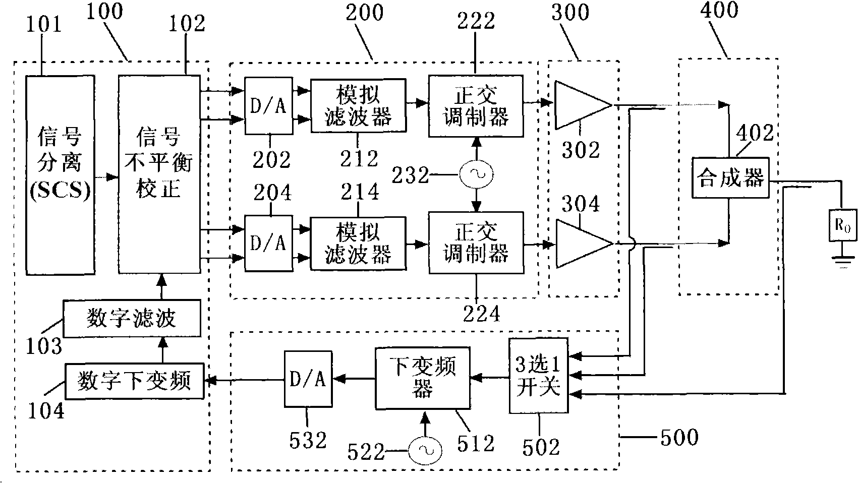 High linearity LINC transmitter