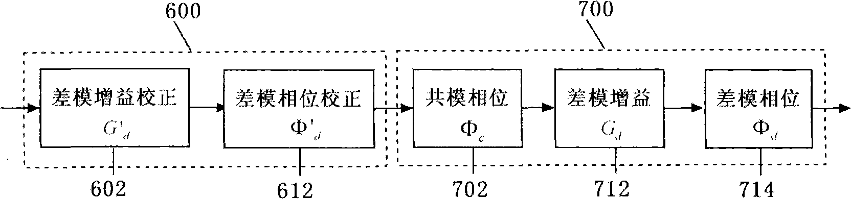 High linearity LINC transmitter