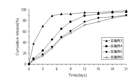 Melittin pamoate capable of being continuously released and preparation agent thereof