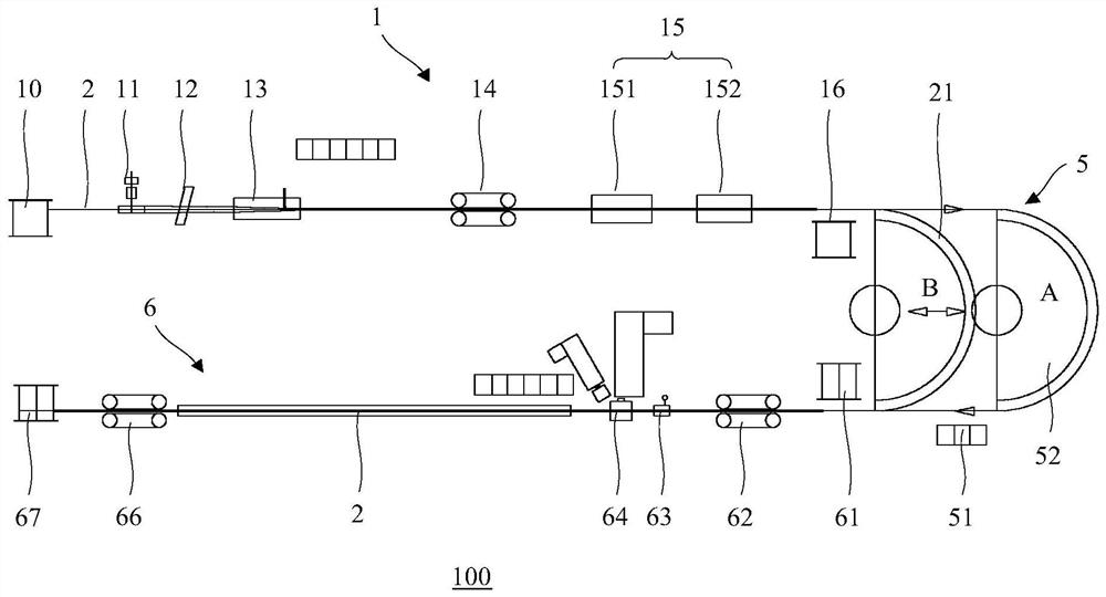 Cable sheath production line