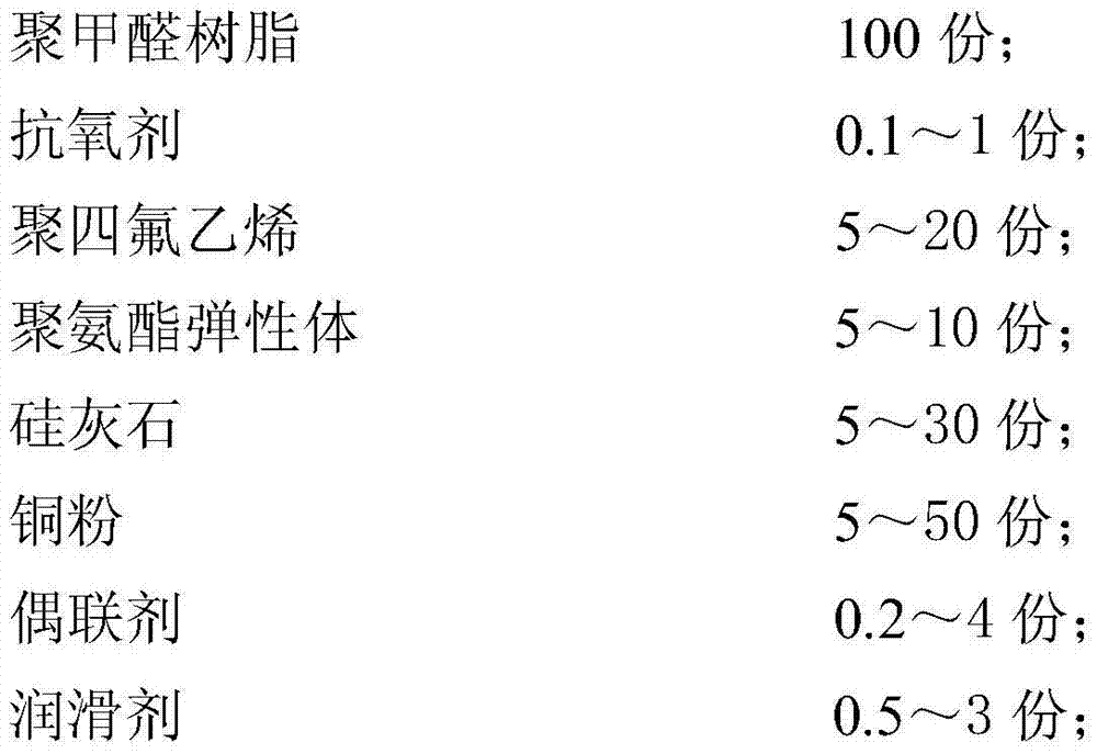 Heat-conducting friction-resistant polyformaldehyde composite material and preparation method thereof