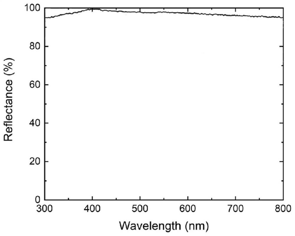 A superhydrophobic diurnal passive radiation cooling porous film and its preparation method