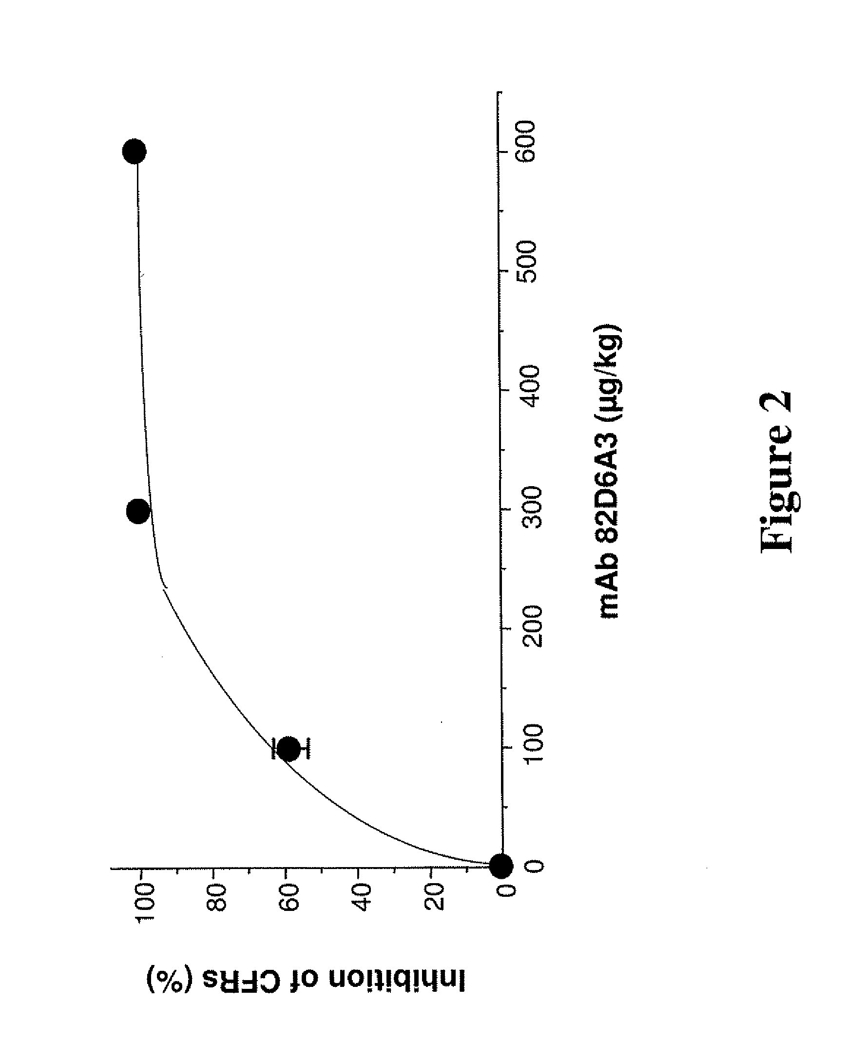 Antithrombotic von willebrand factor (VWF) collagen bridging blockers