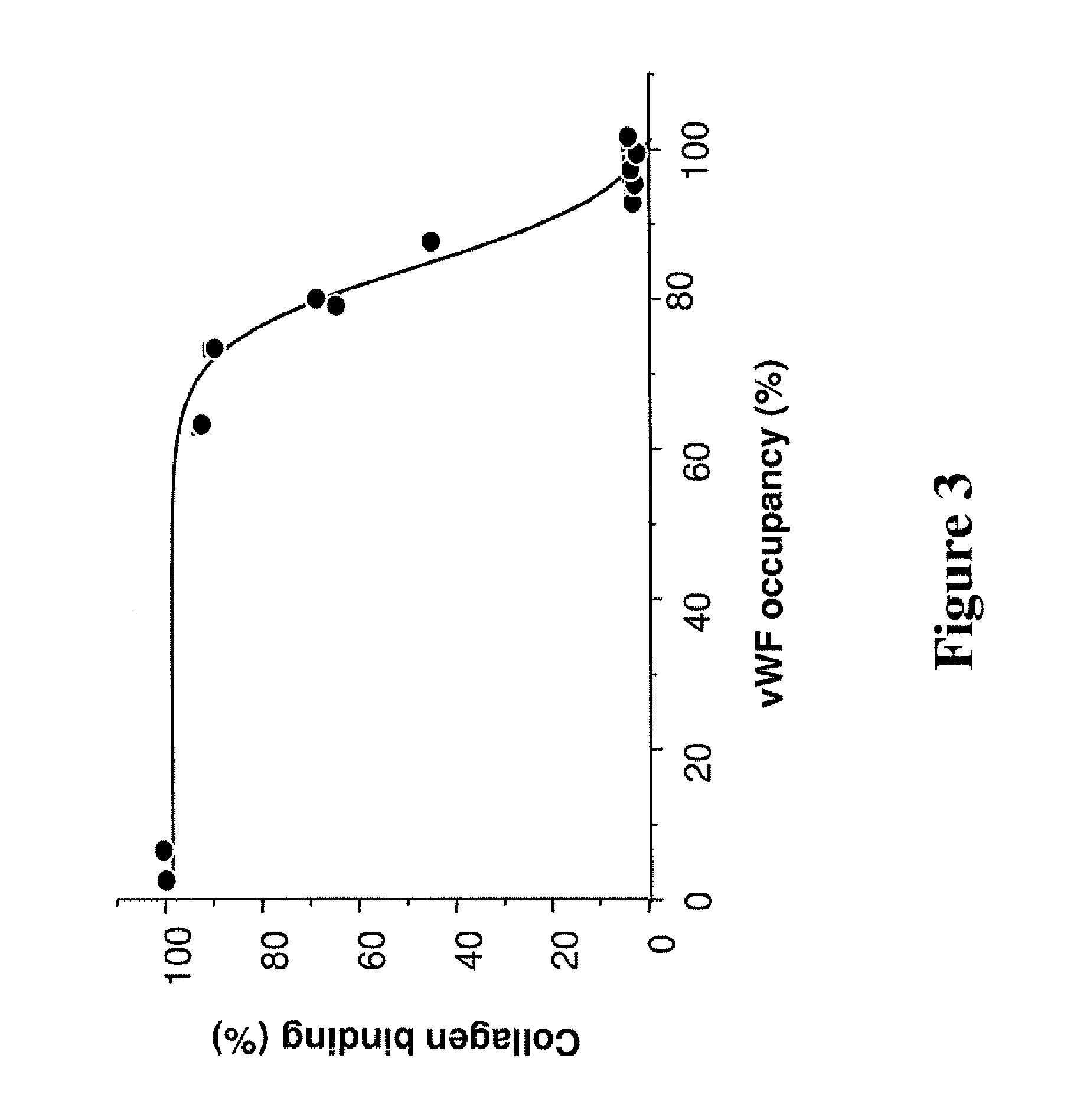 Antithrombotic von willebrand factor (VWF) collagen bridging blockers