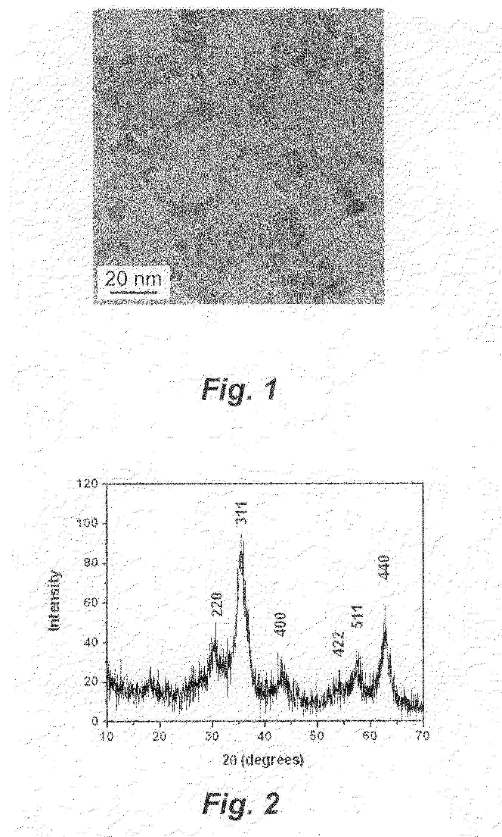 Solid-state synthesis of iron oxide nanoparticles