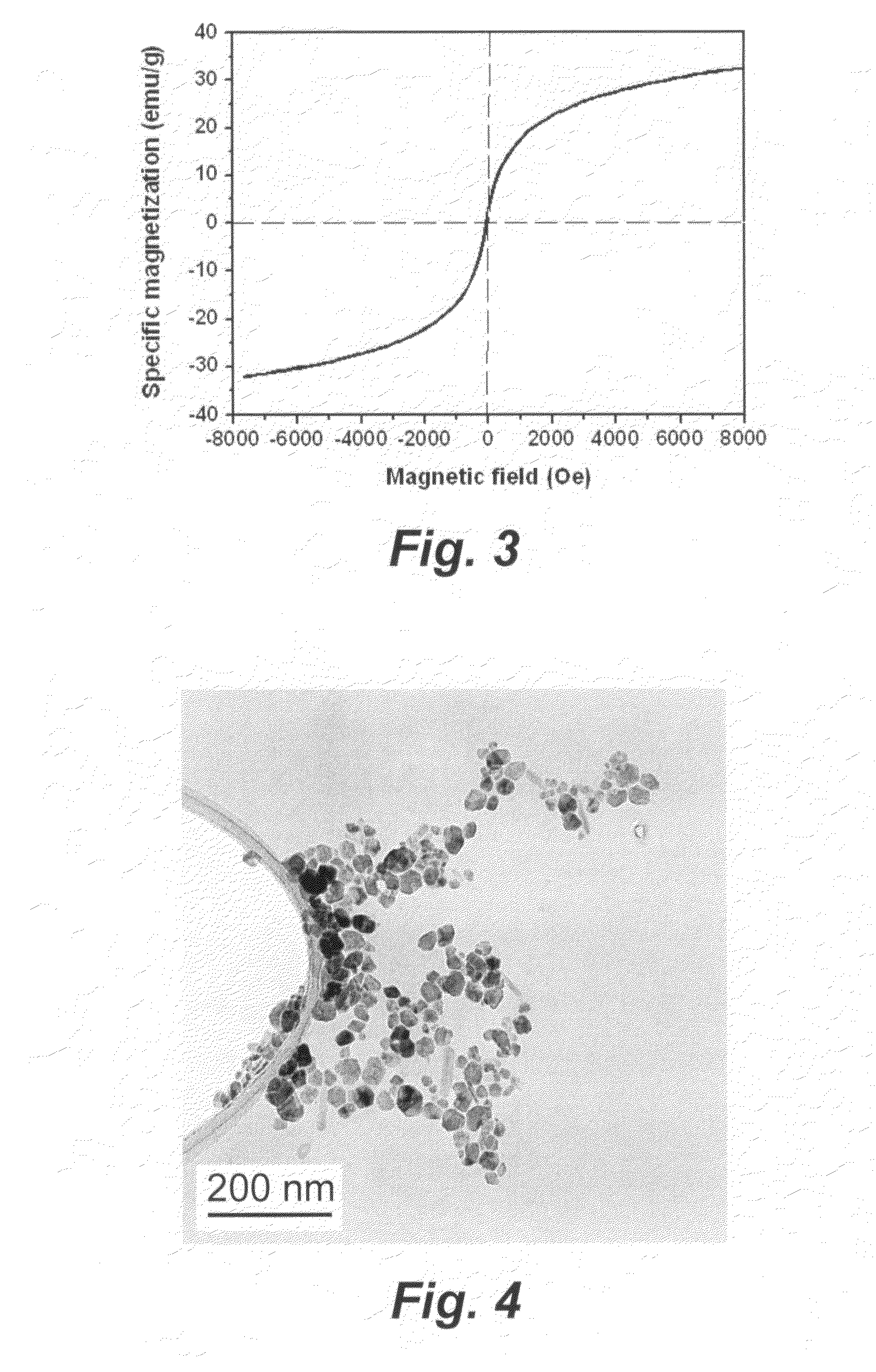 Solid-state synthesis of iron oxide nanoparticles