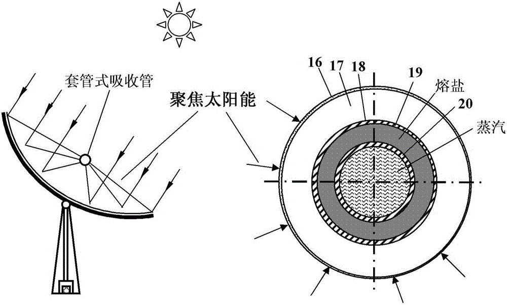 Solar steam direct power generation system with heat storage function