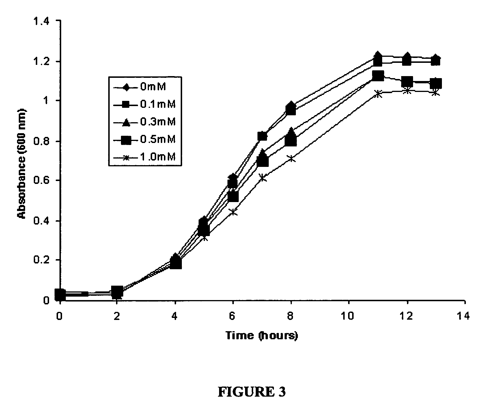 Production of flavonoids by recombinant microorganisms