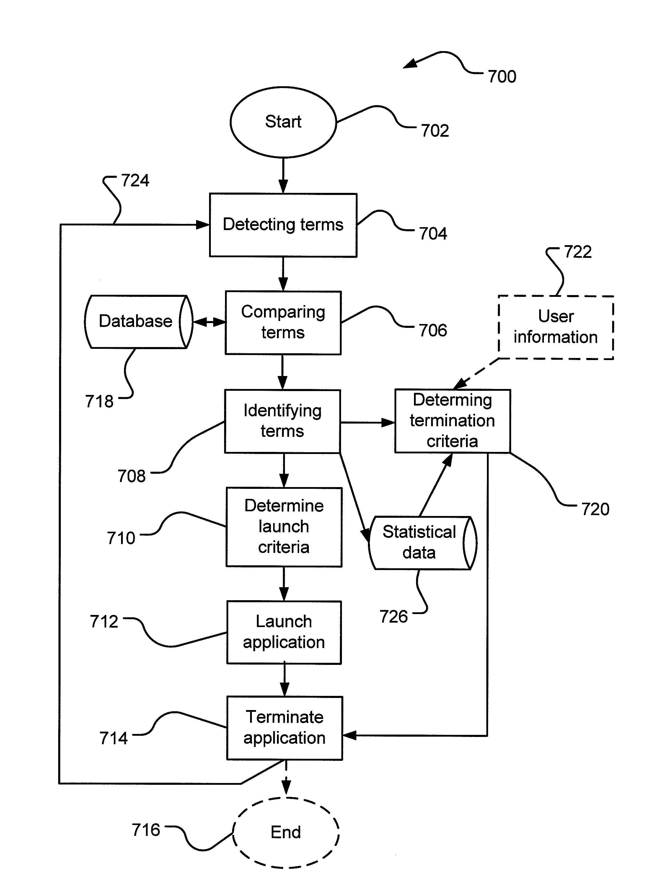 Intelligent menu in a communication device