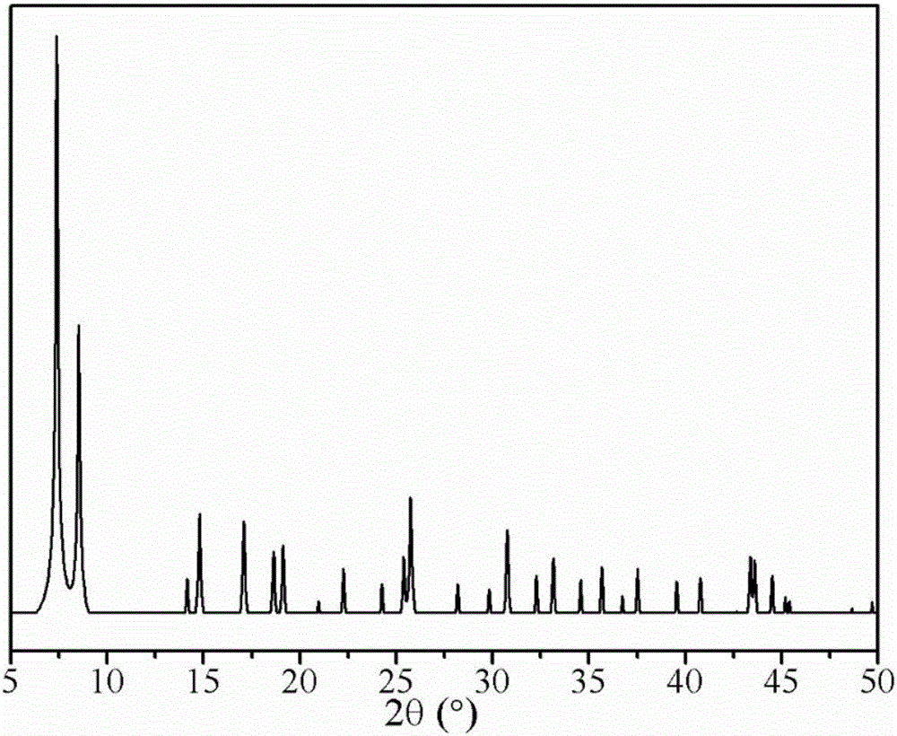 Zr-MOF structure based CO selective methanation Ni/ZrO2 catalyst and preparation method thereof