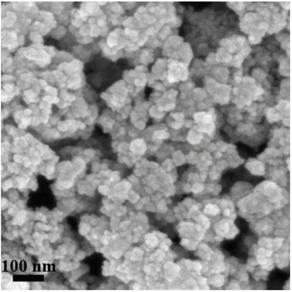 Zr-MOF structure based CO selective methanation Ni/ZrO2 catalyst and preparation method thereof