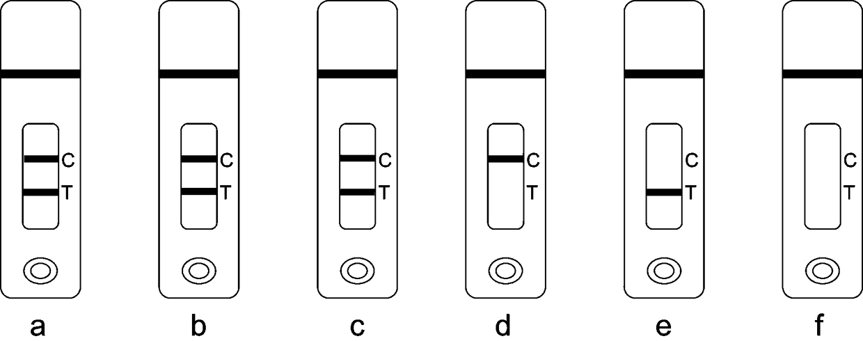 Test strip for detecting acetamiprid, and preparation method and application thereof